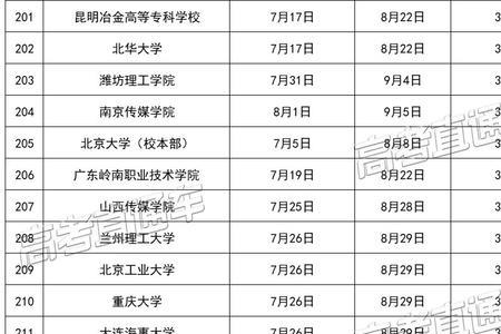 2021年8月19日加半年是多久