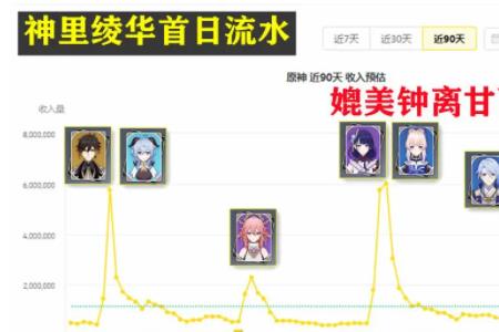 神里绫华和温蒂哪个好