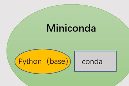 conda和ipython的区别