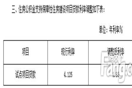专属最高年利率是什么意思