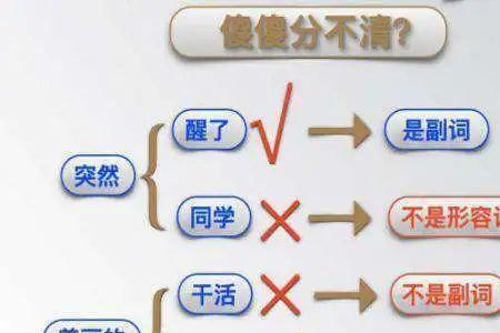 很容易轻松取得成就的形容词