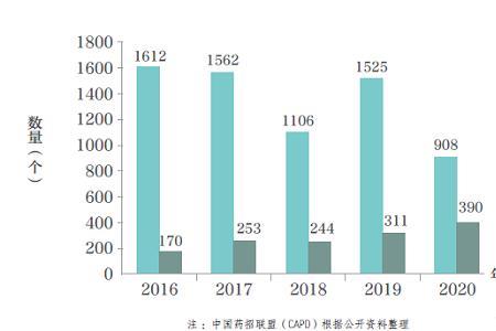 医改未来趋势