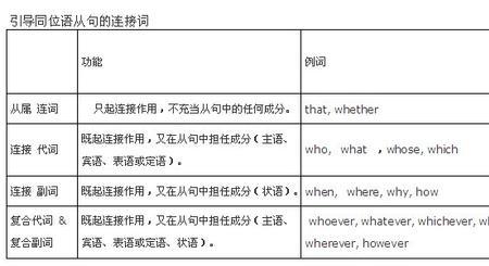 expect相当于哪个短语