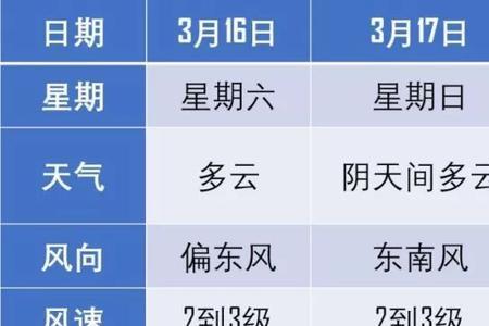 15到17度穿衣指数怎么样