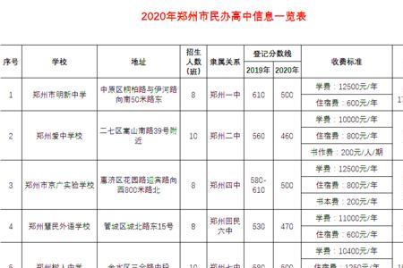 郑州省实验文博高中2021年学费
