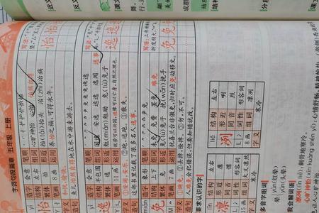 耕当问奴织当问婢的五字词语
