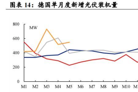 先进制造业前景排名