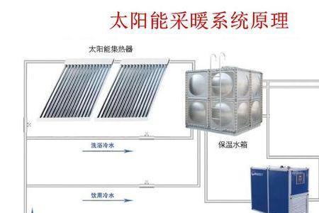 太阳能采暖设备家庭用