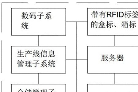 系统的定义