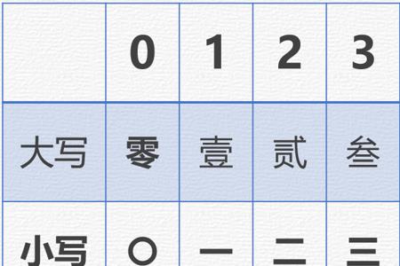 大写阿拉伯数字一到十