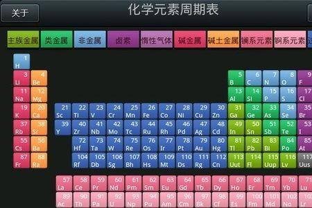 元素周期表94号