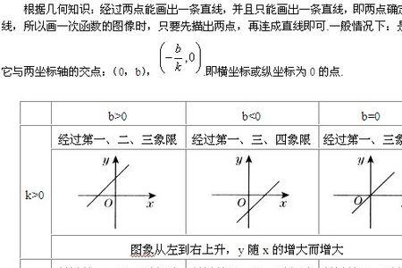 点到一次函数的距离公式
