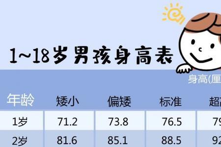 2021年贵州平均身高是多少