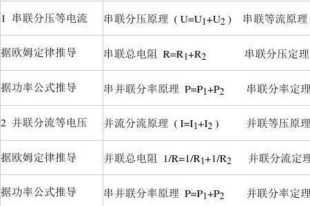 1欧姆相当于多少千瓦