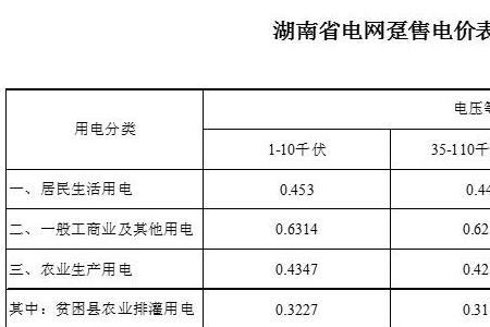 一度电有多少能