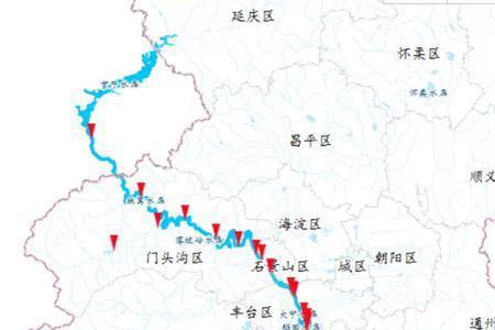 北京为什么没有河流