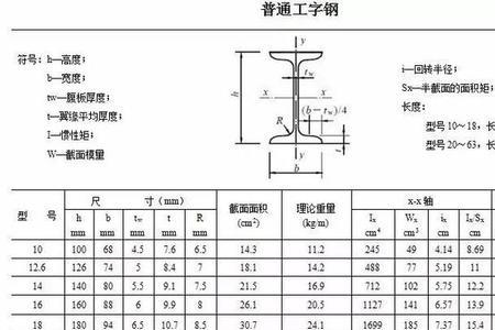 600工字钢理论重量表