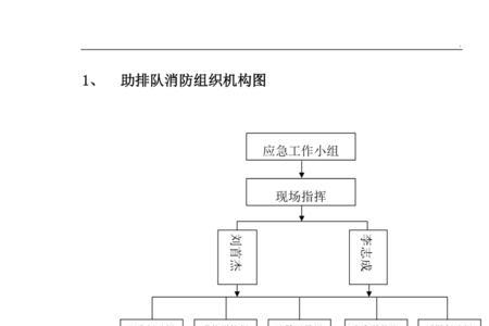 教代会组织机构及职责