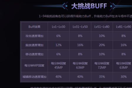 小魔女buff量多少合格