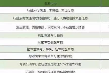 怎样查询个人历史罚款