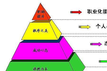 知识能力有什么