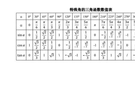 tan坐标计算