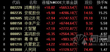 安妮股份是什么概念股