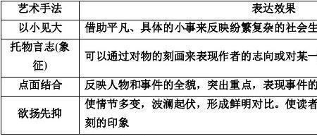 什么是人物的特征或者状态