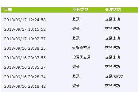 银行卡交易时间过短是什么意思