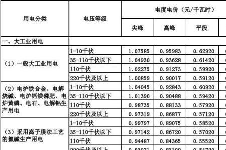 农村居民用电可用峰谷用吗