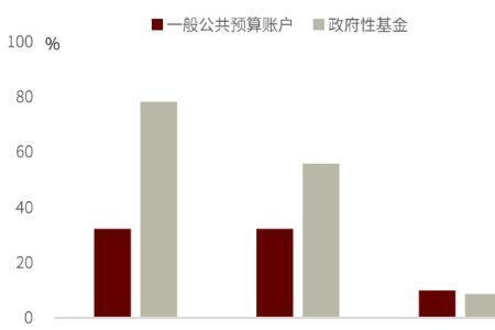 宽财政什么意思