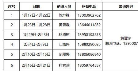 临时有事处理如何告知领导