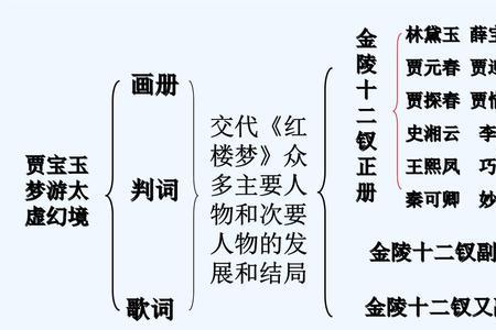 太虚幻境判词怎么破译