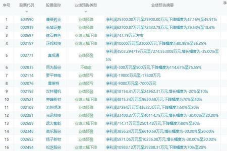 获利百分之十是什么意思