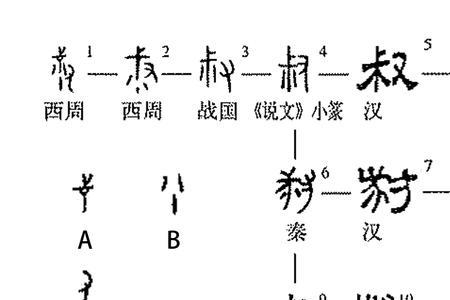 阿叔和叔叔的区别