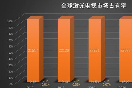 营销电视特点