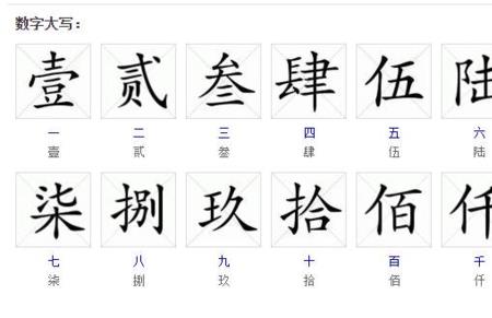 意大写怎么写