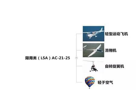 轻于空气的航空器