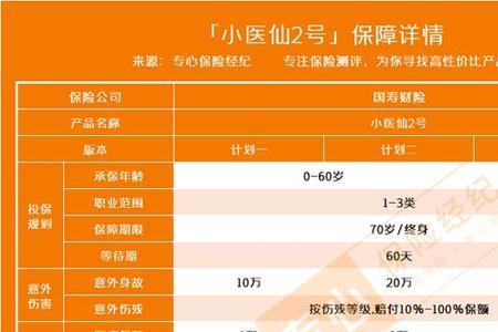 小医仙2号医疗险还用买意外险吗