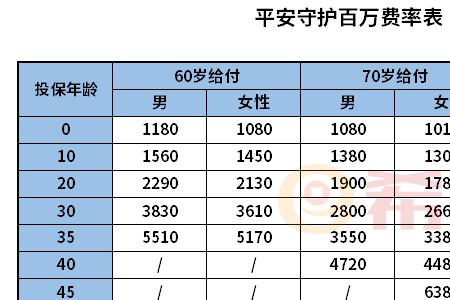 守护百分百交一年退保能退多少