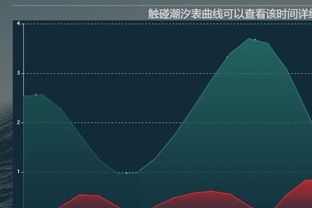 2021年北海下营涨潮时间