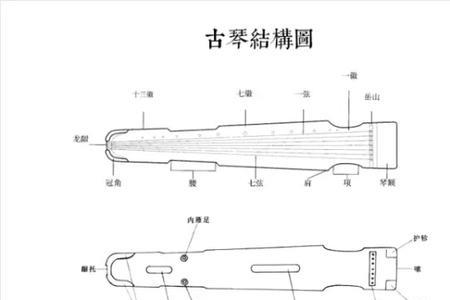 古琴的单位怎么称呼