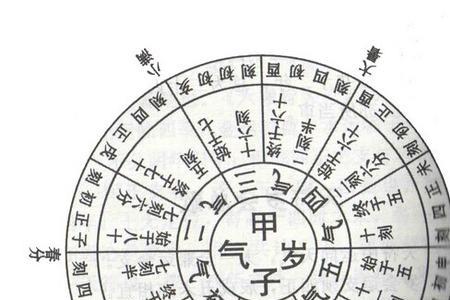 60为一甲子，1980是甲子年吗