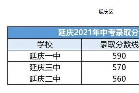 中考满分660考400多能考上高中吗