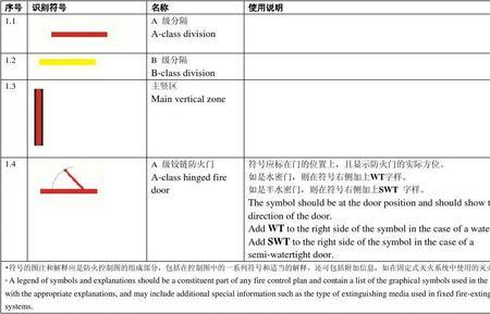 船舶识别号应该有几处