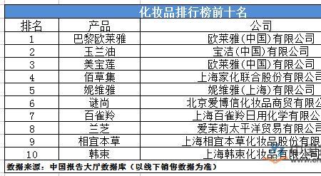 印度化妆品品牌排行榜前十名