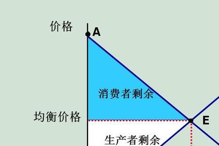超额剩余价值是什么意思