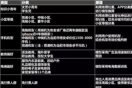 千川dmp人群包覆盖多少人合适