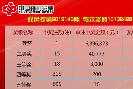 一等奖和一等特别奖哪个奖金高