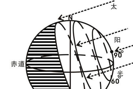 太阳海拔高度是多少
